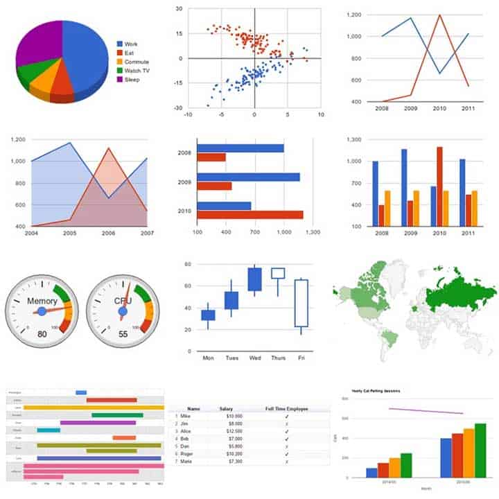 Visualizer Table & Charts Manager
