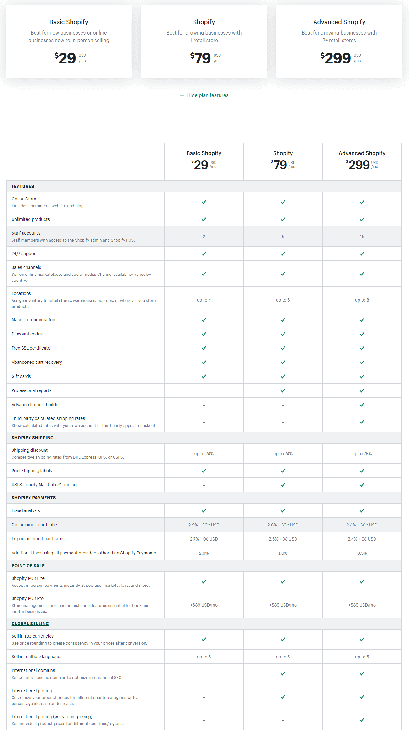 shopify pricing