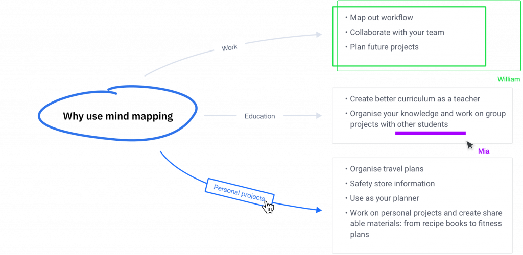 weje mind mapping