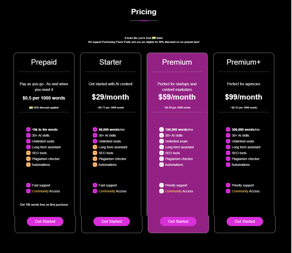 contentbot pricing