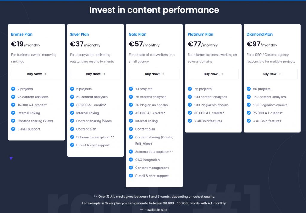 pricing