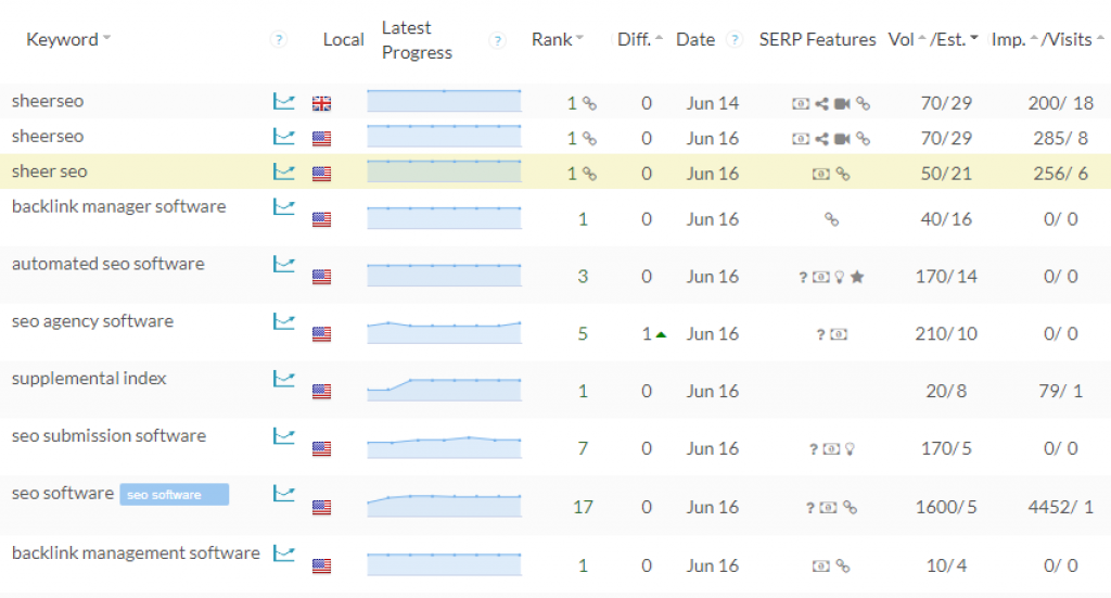 rank tracking