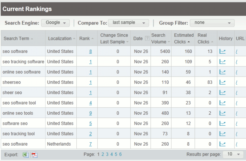 estimate traffic from rankings