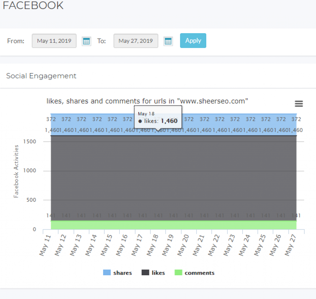 facebook tracking