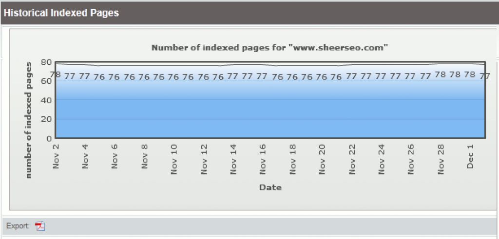 historical index pages