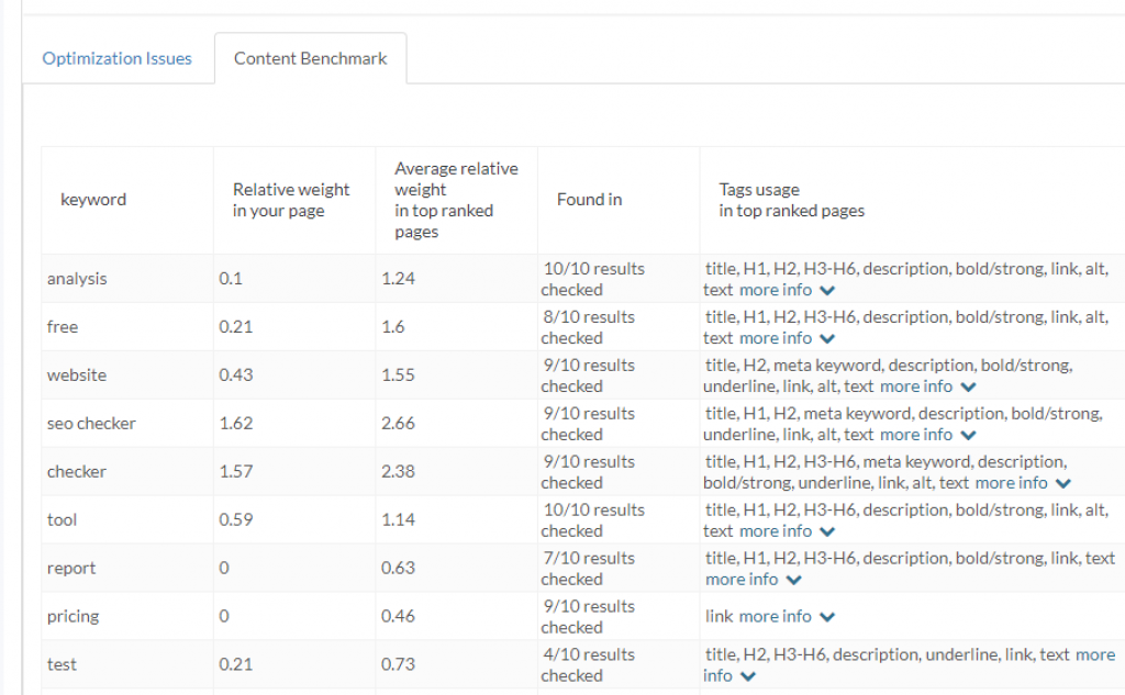 content benchmark tool