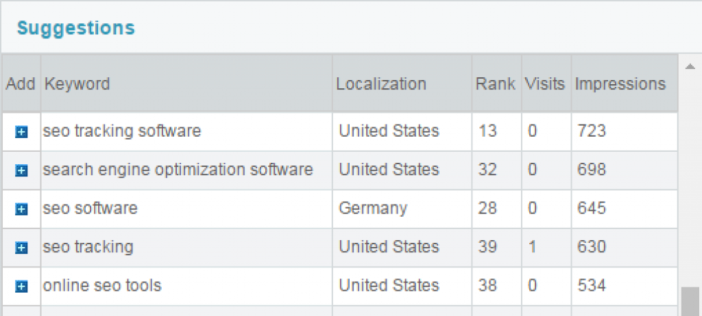 optimization targets