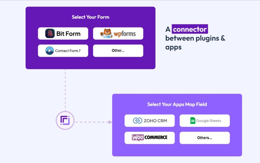 a connector between plugins & apps