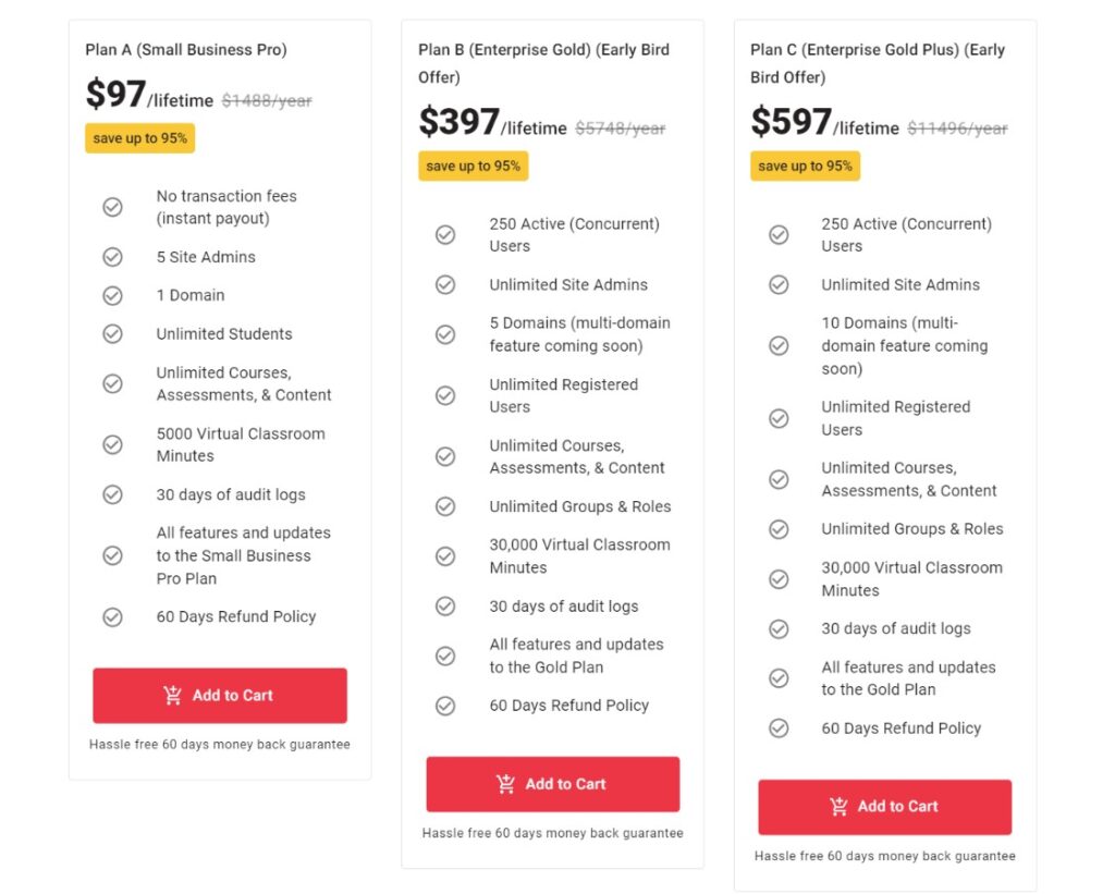 braincert pricing