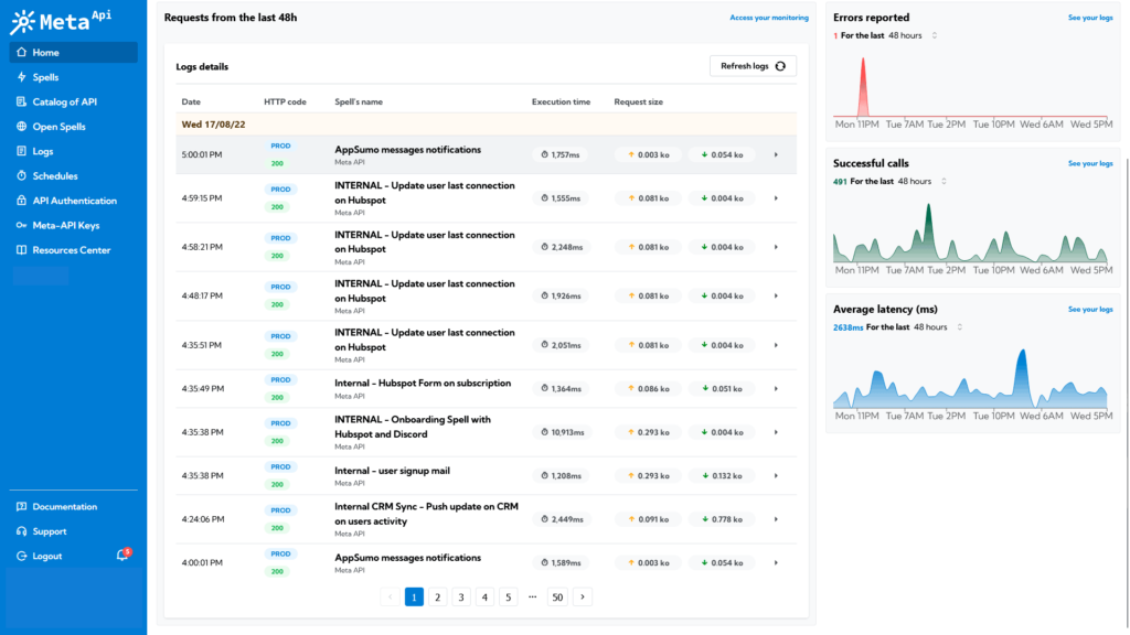 api integration monitoring