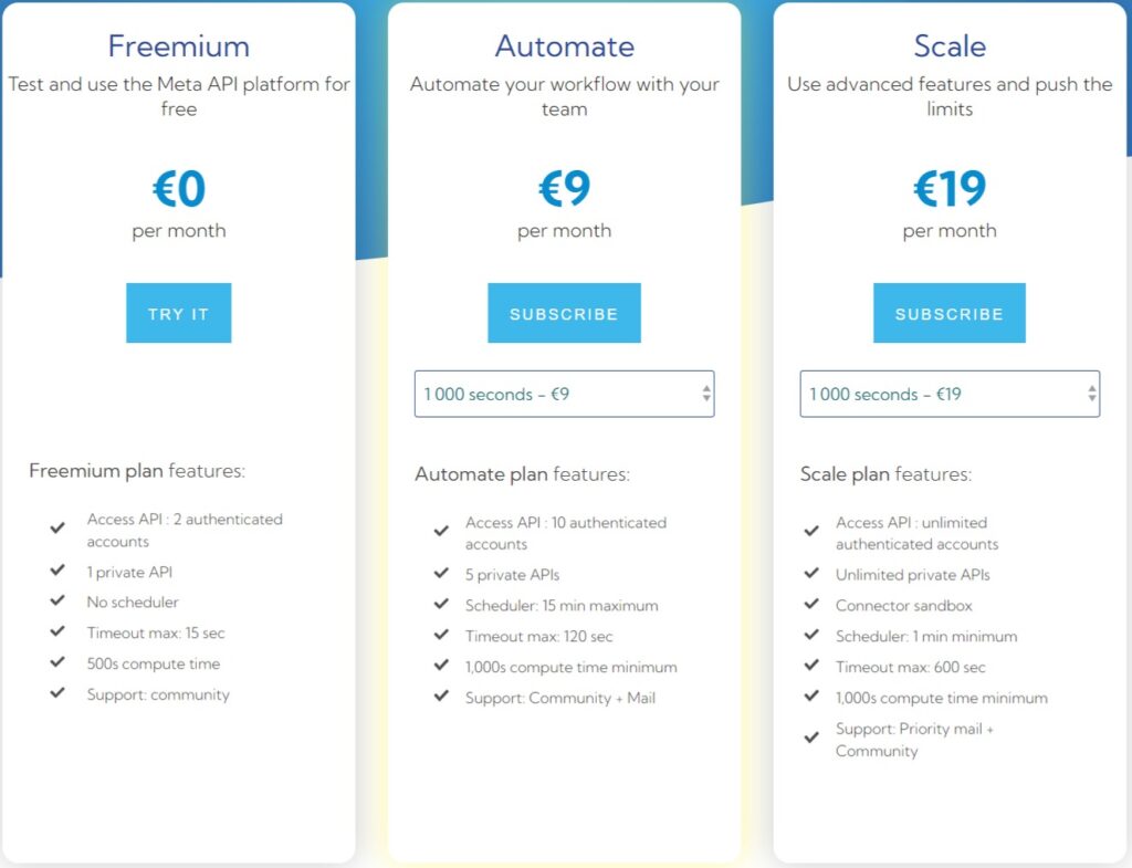 meta api pricing