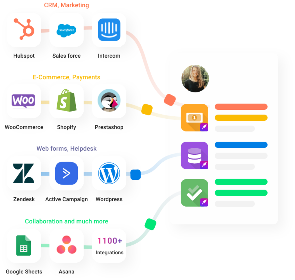 data integration