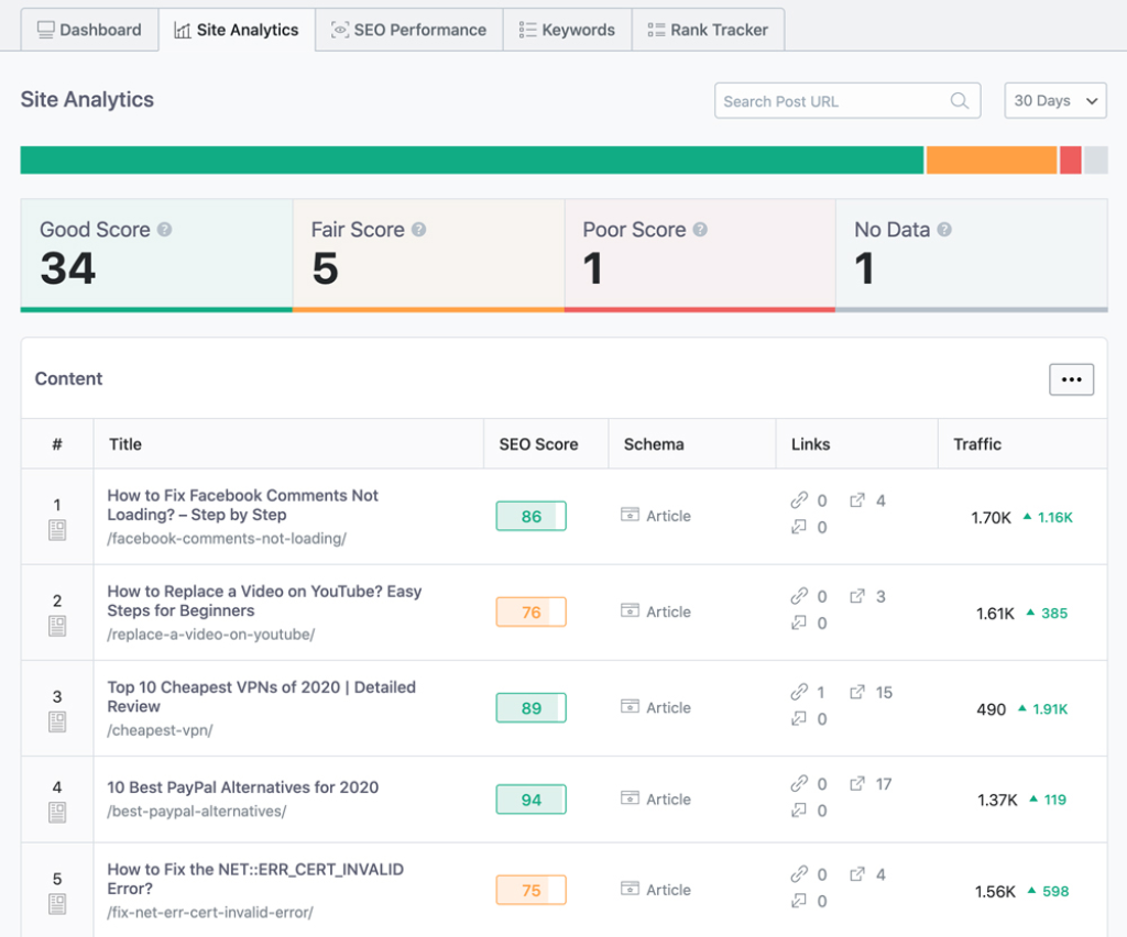 seo analysis