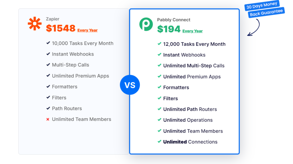 yearly subscription comparision