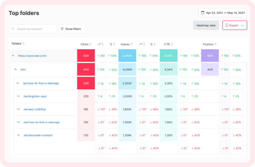 rank tracker for urls and sub-folders