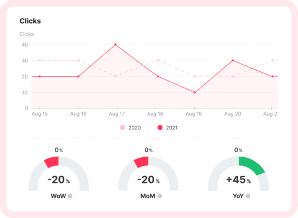 monitor your metrics in the seo report