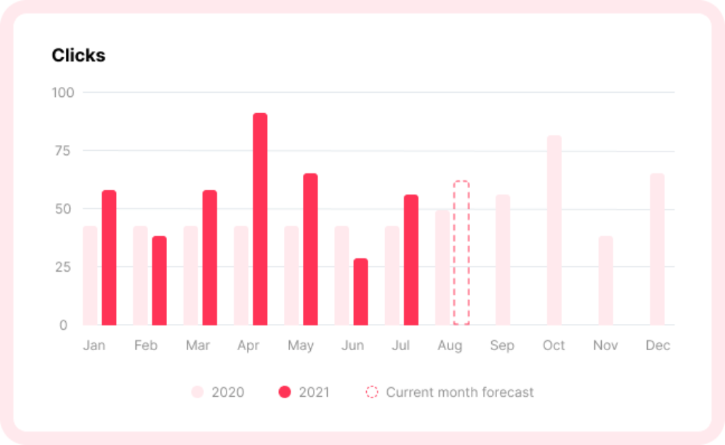 automated monthly seo report