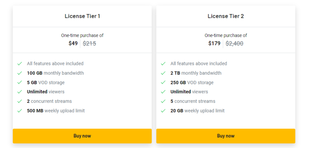 castnest pricing