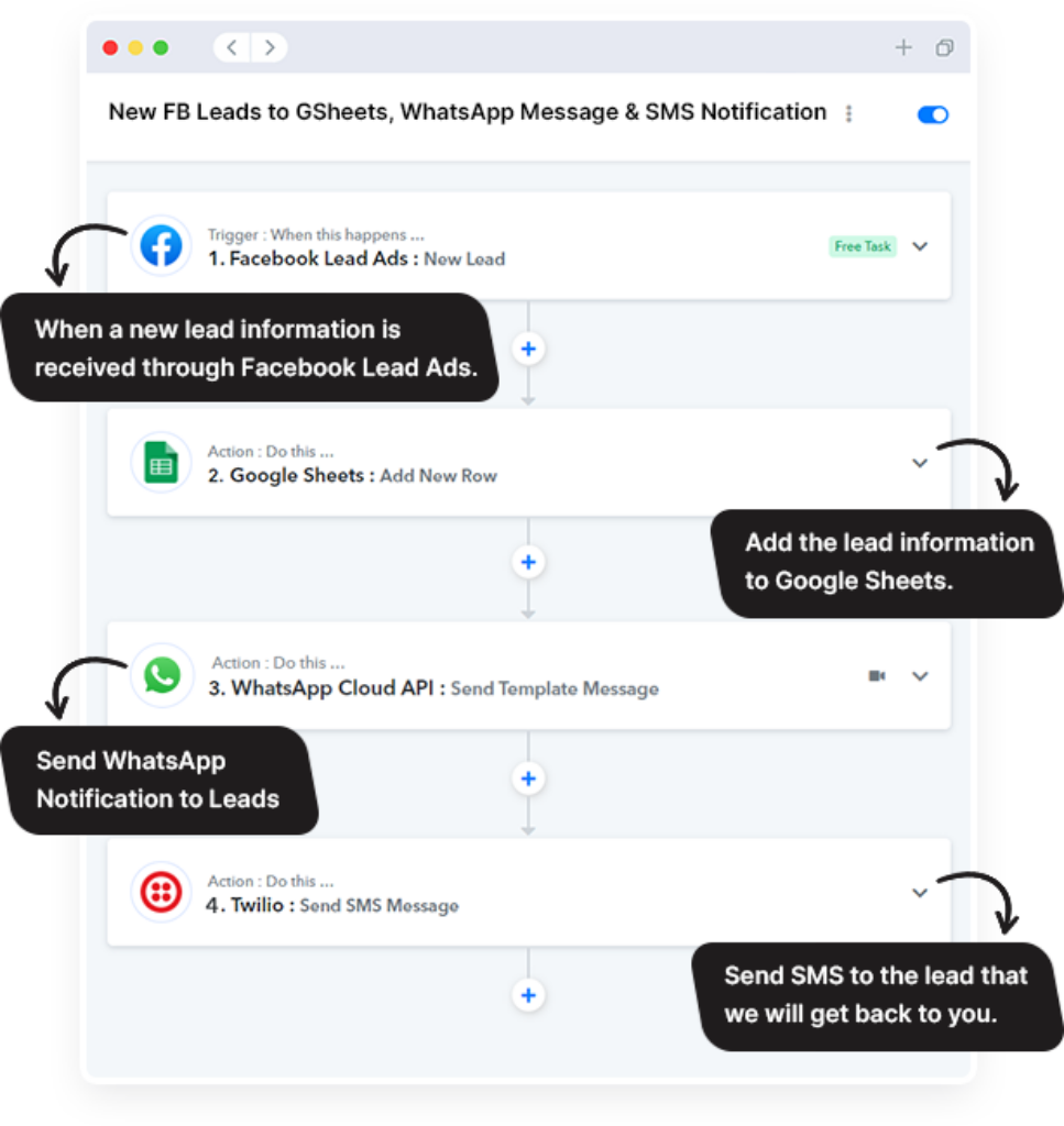 fb leads to gsheets, whatsapp messages and sms notification
