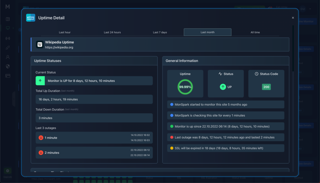 uptime details