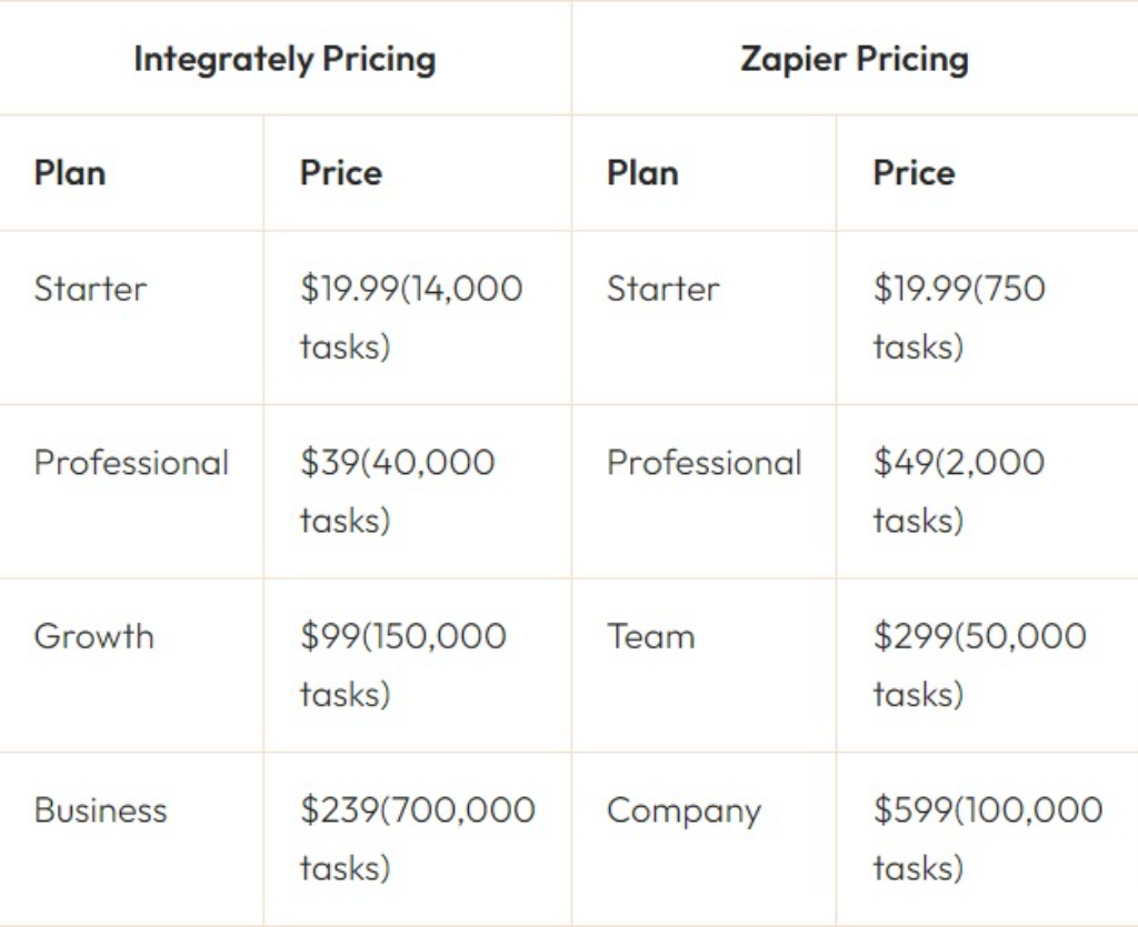 pricing comparision