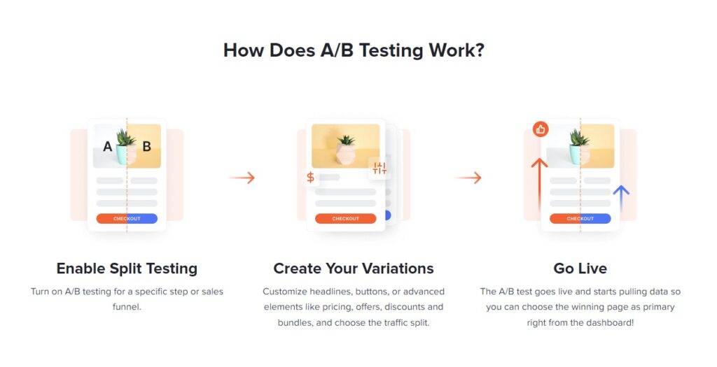 a b testing for woocommerce increase your conversions cartflows