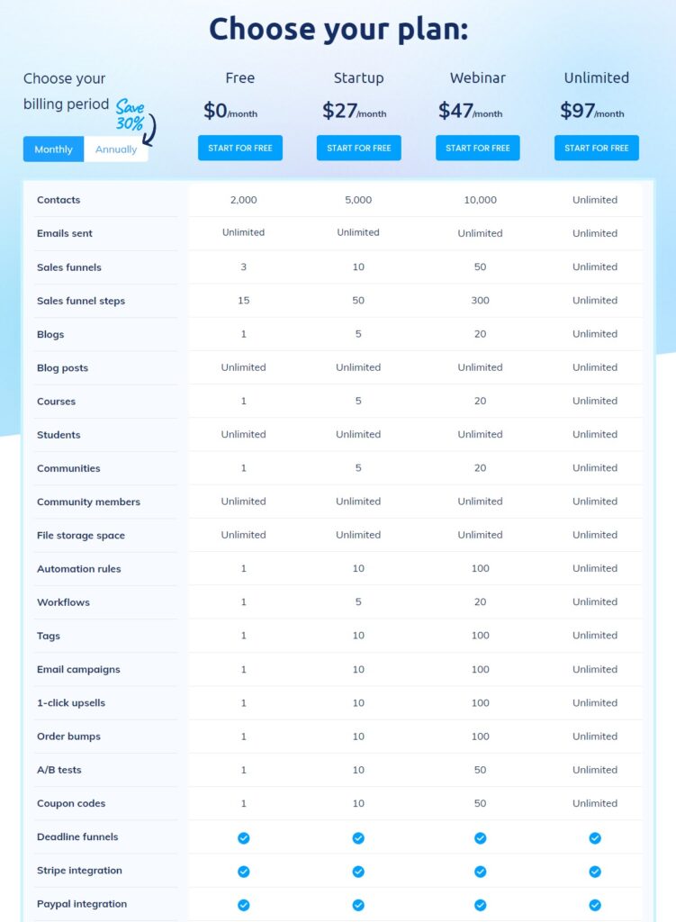 systeme io pricing