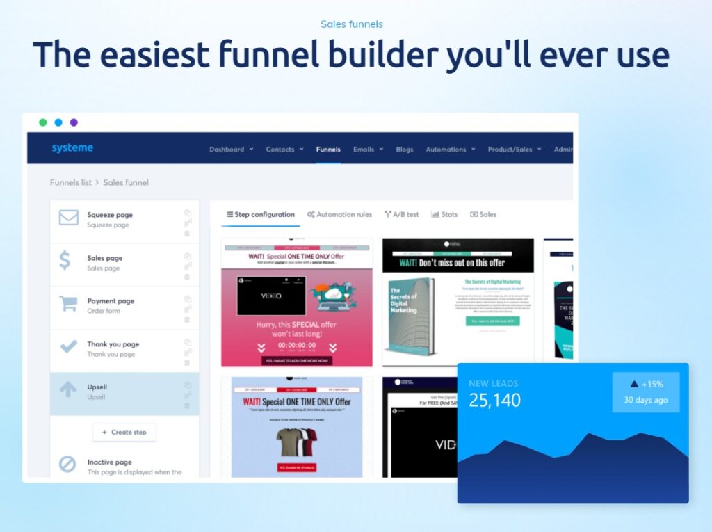 sales funnels