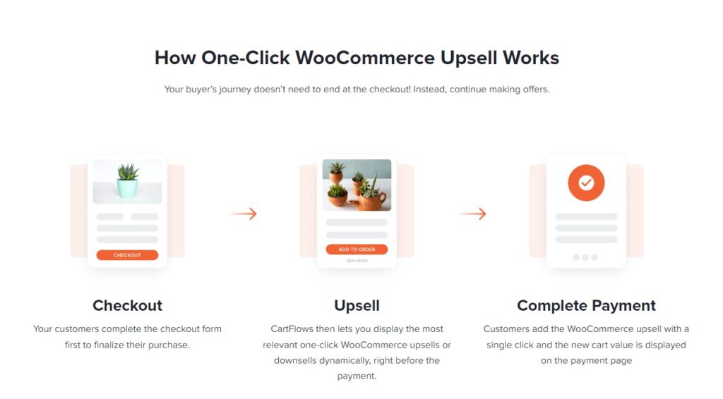 one-click upsell