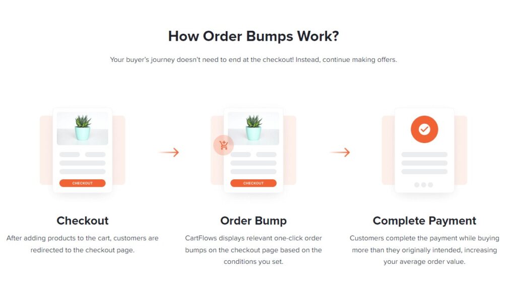 order bumps