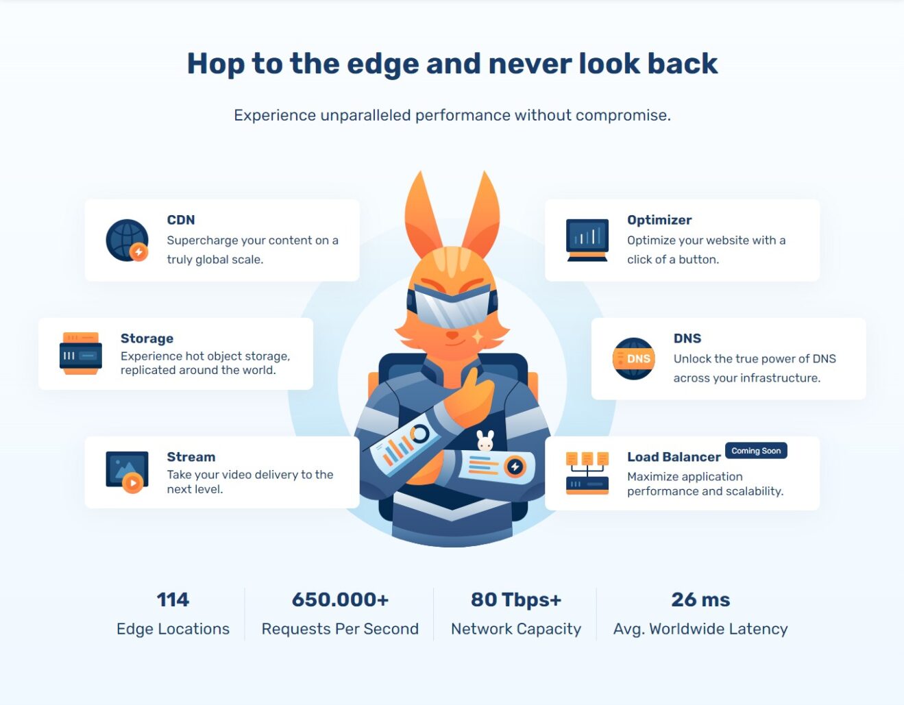 BunnyCDN Content Delivery Network Review - Faster Web Performance