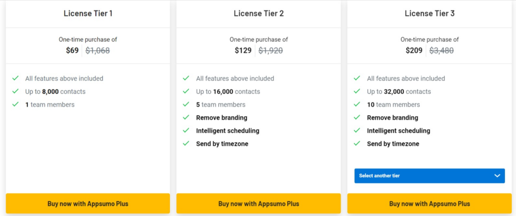 zagomail ltd pricing