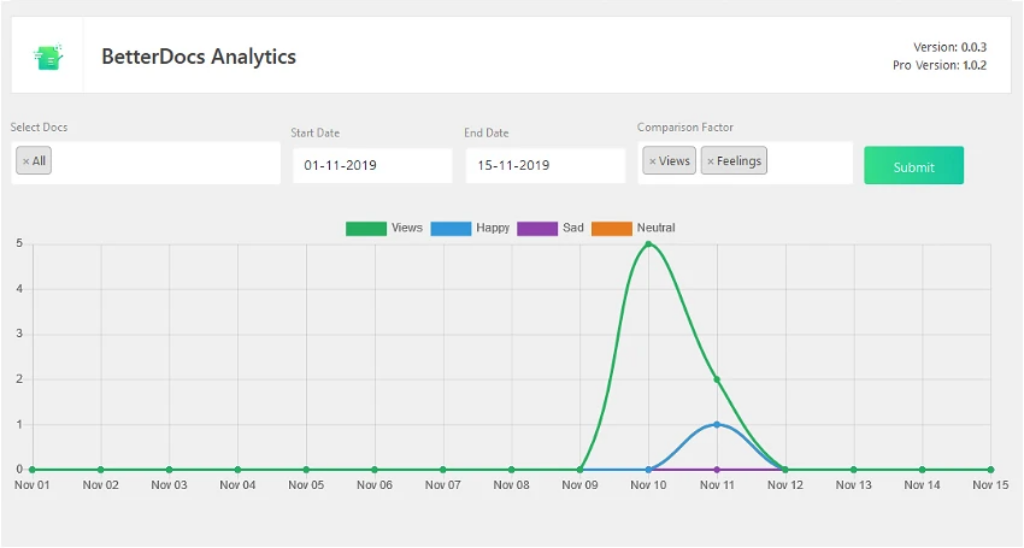 advanced analytics