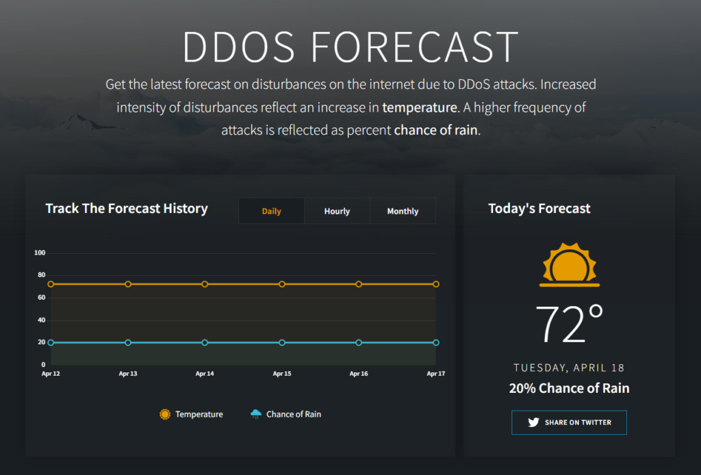 ddos forecast