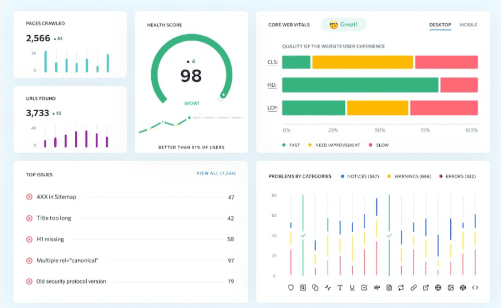 website audit tool