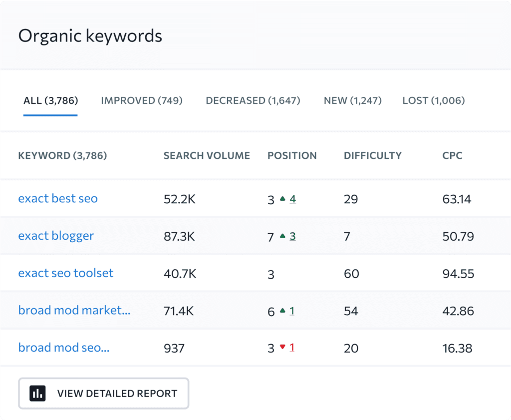 competitor website analysis