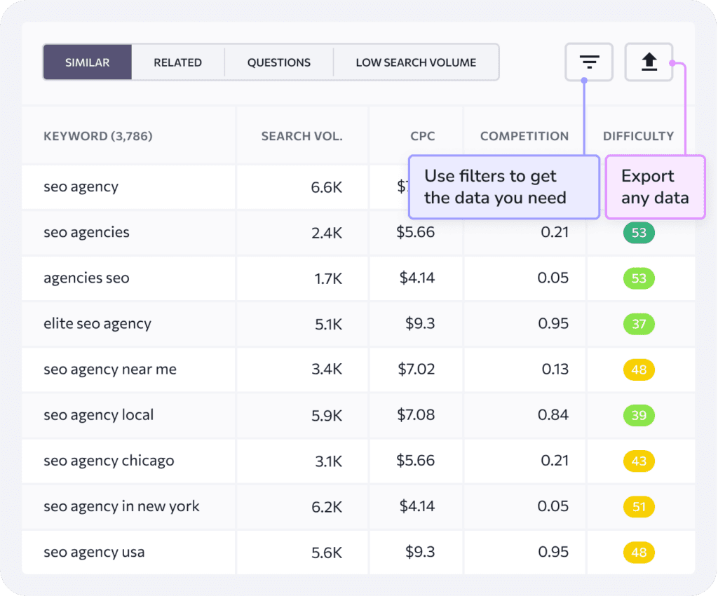 keyword suggestion tool