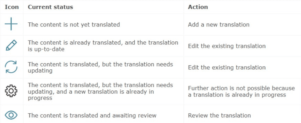 translation icons