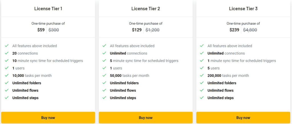 activepieces ltd pricing