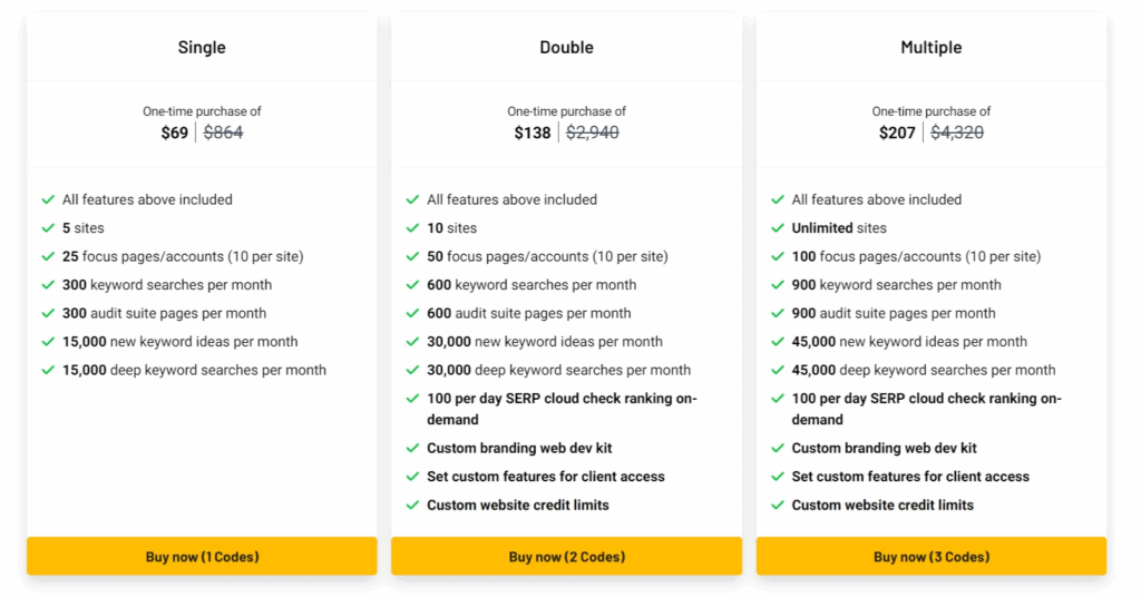 squirrly seo ltd plans